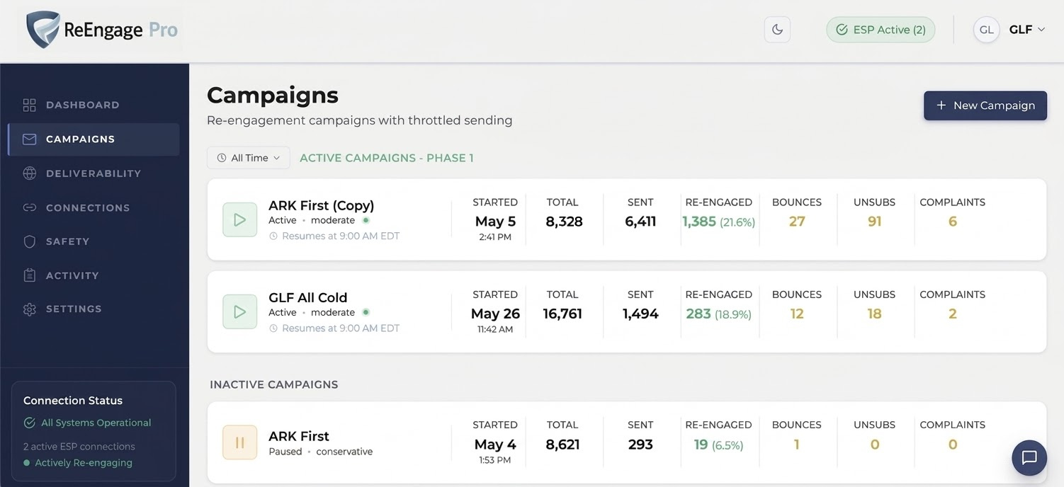 ReEngage Pro Campaigns dashboard, showing two active re-engagement campaigns with 21.6% and 18.9% recovery rates