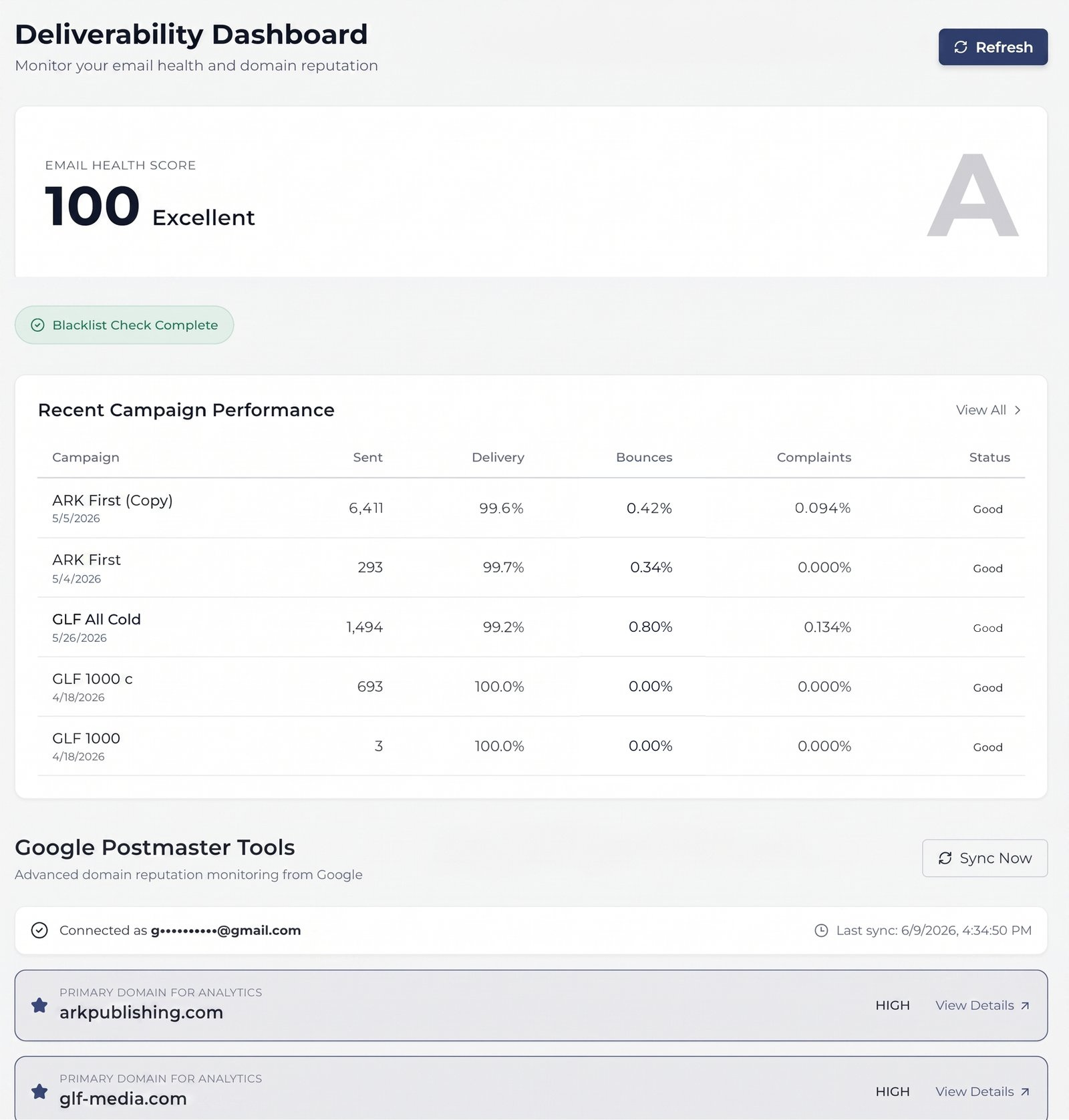 Deliverability dashboard, email health score 100, grade A